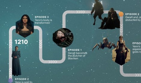 Series & TV