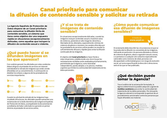 Imagen explicativa de cómo funciona el Canal Prioritario de la AEPD