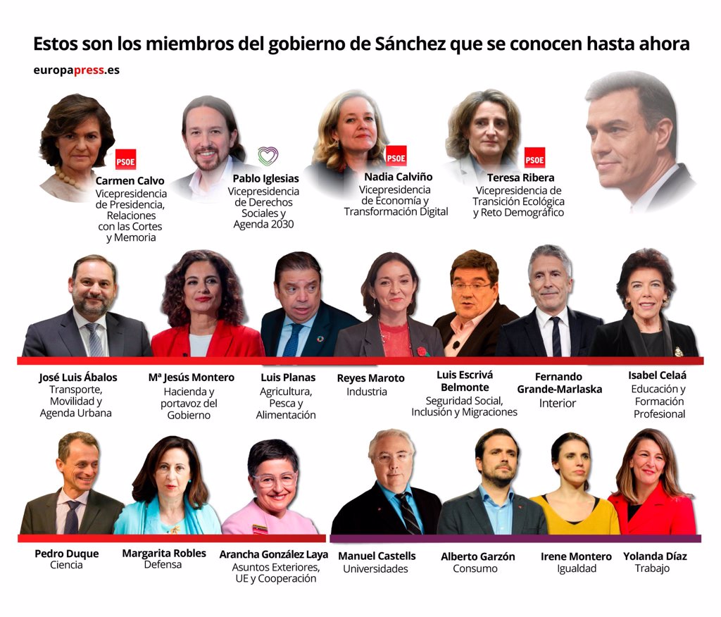 Estos Son Los 22 Ministros Del Gobierno De Coalición De Pedro Sánchez