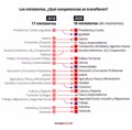 traspasocompetencias (1)