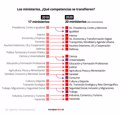 traspasocompetencias