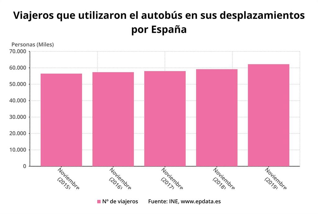 Porcentaje De Vacunados En España Rtve