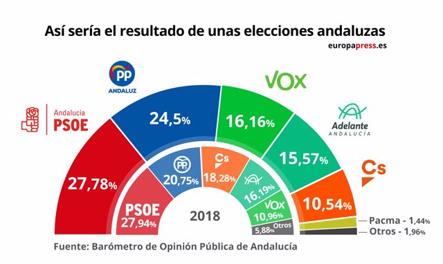 Portadilla del  Barómetro de Opinión Pública de Andalucía