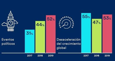 Finanzas