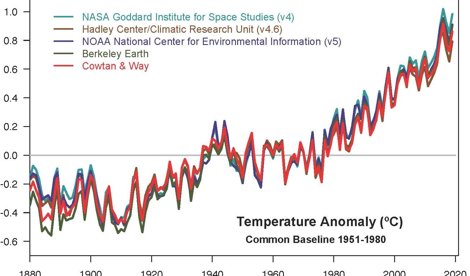 Cambio Climático