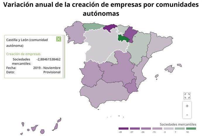 Datos de sociedades creadas