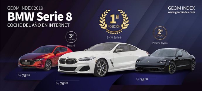 El BMW Serie 8 cerró 2019 como el coche más valorado del año en Internet, según GEOM Index