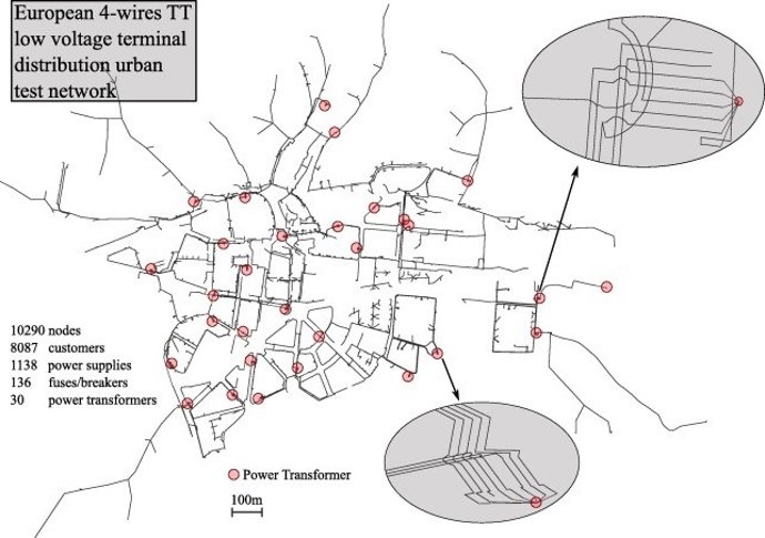 Primer modelo europeo de red de distribución para medir el impacto de las nuevas tecnologías.