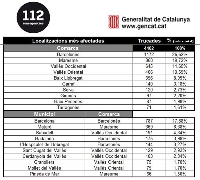Llamadas al 112 en Catalunya la noche del 20 y mañana del 21 de enero de 2020