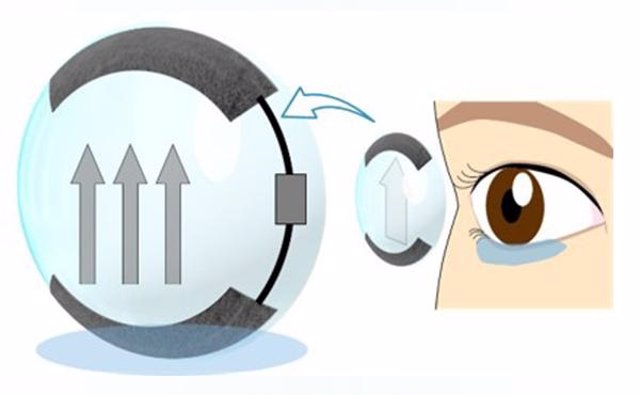 Lentes de contacto inteligentes que previenen la sequedad ocular