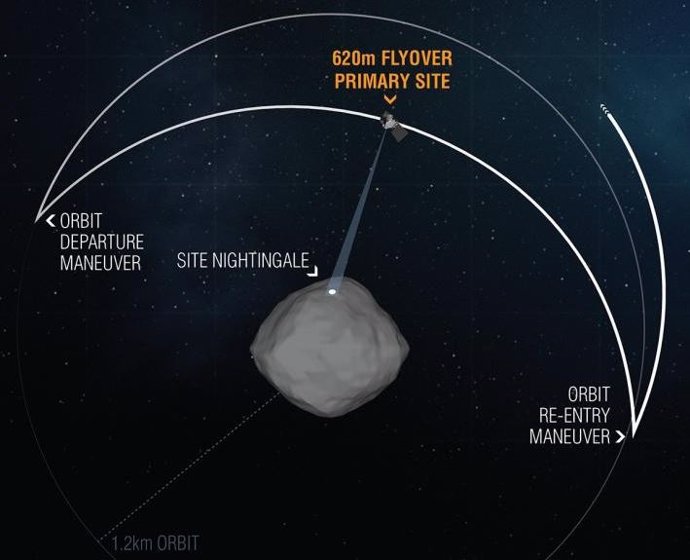 La misión OSIRIS-REx reconoce su destino en el asteroide Bennu