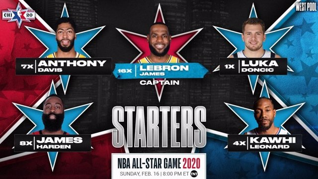 Baloncesto/NBA.- Doncic será titular en el 'All Star' con James y Antetokounmpo 