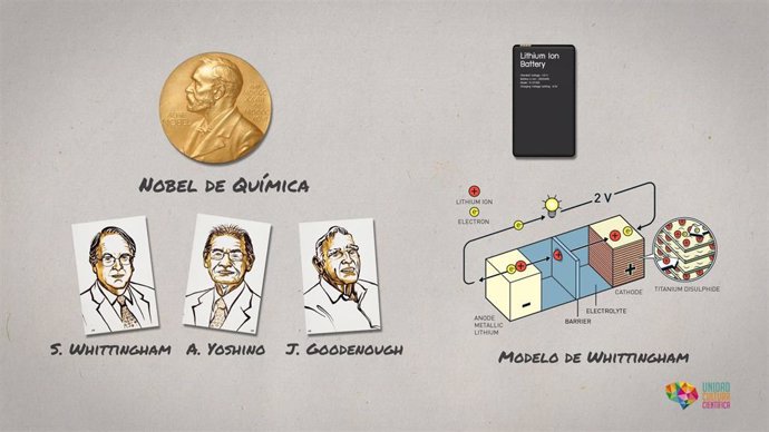 [Comunicacionumu] La Universidad De Murcia Relaciona El Mar Menor Con Los Premios Nobel En Una Nueva Temporada De Ciencia En Corto