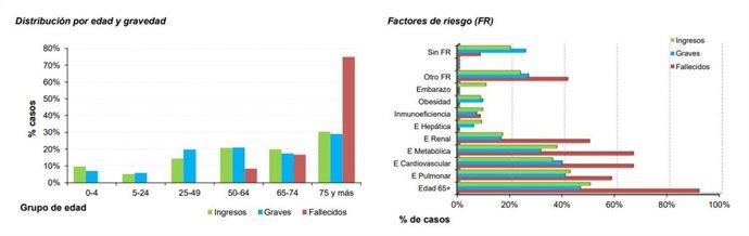 Informe de la red de médicos centinela de Asturias relativos a los datos de la gripe de la cuarta semana de 2020.