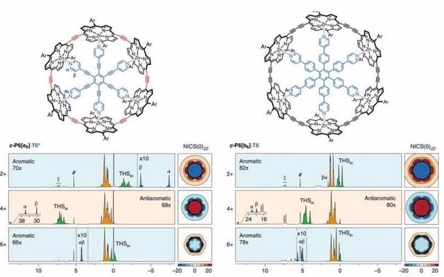 Espectros del nuevo anillo molecular aromático récord