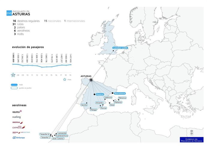 Infografía de als conexiones aéreas en el Aeropuerto de Asturias.