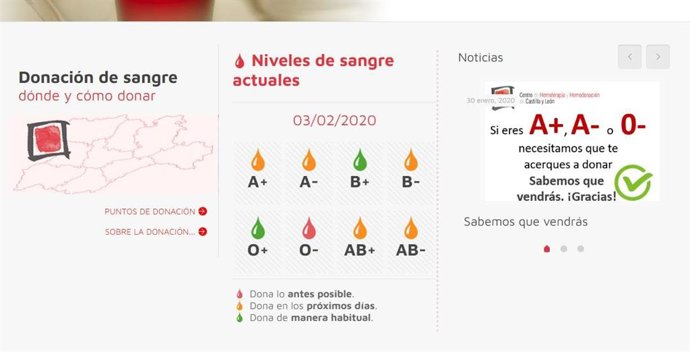 Imagen de los grupos sanguíneos que requieren donaciones.