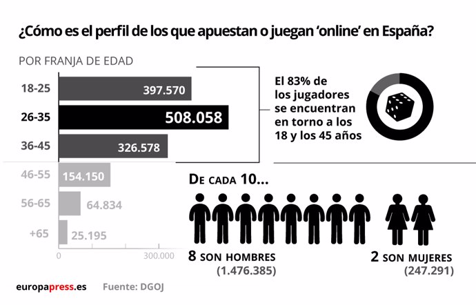 Juego online en España