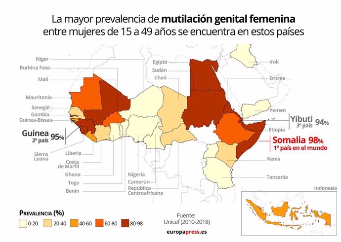 EpData.- La mutilación genital femenina en el mundo, en datos y gráficos