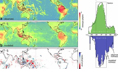 Cambio Climático