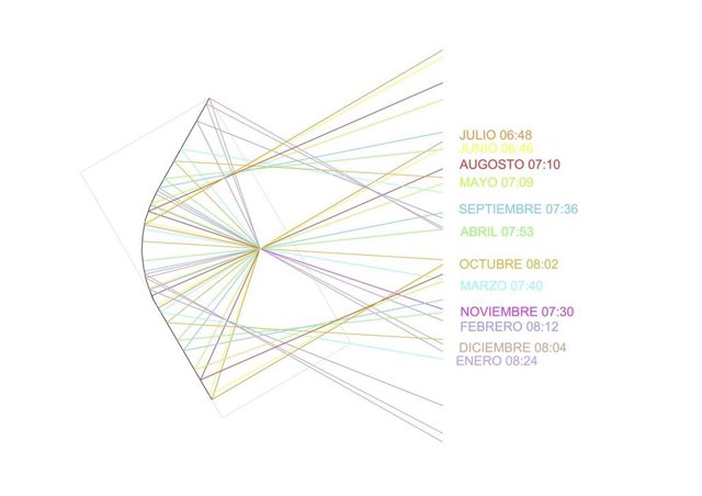 Curvas del arcoíris en cada mes del año.