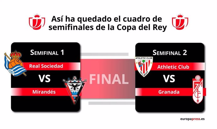 AV.- Fútbol/Copa.- Athletic-Granada y Real Sociedad-Mirandés, duelos de semifina