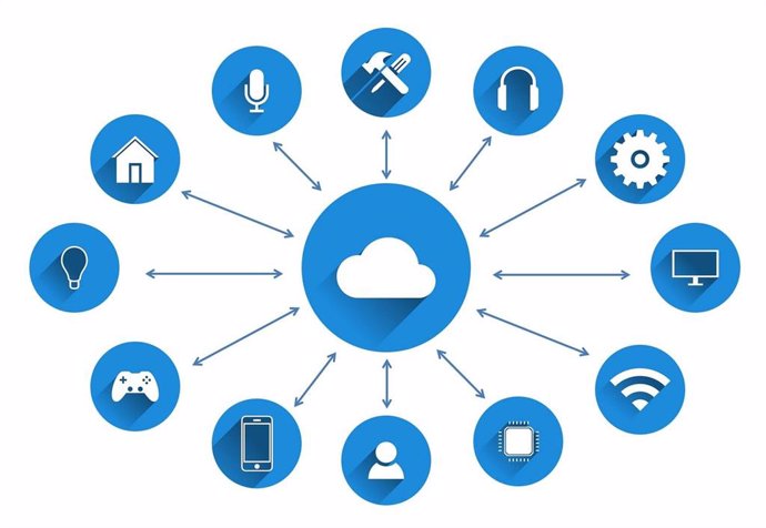 Internet de las Cosas (IoT)