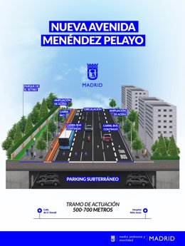 Proyección nueva avenida Menéndez Pelayo.
