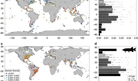 Cambio Climático