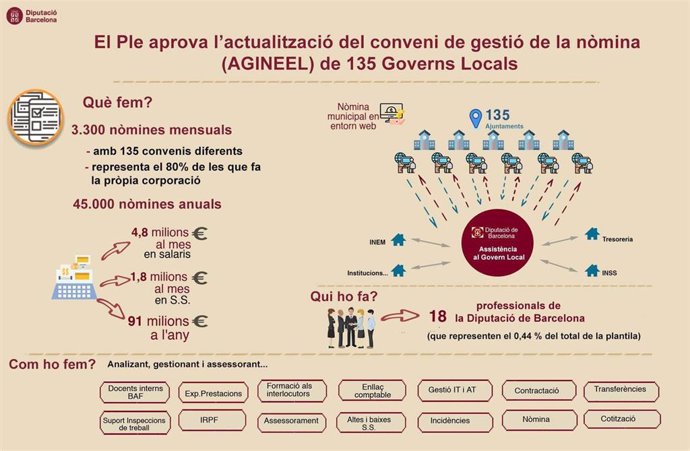 Presentación del servicio de gestión de nóminas que la Diputación de Barcelona ofrece a 135 municipios de la provincia