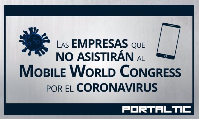 Empresas que no asistirán al Mobile World Congress de Barcelona por el brote de coronavirus