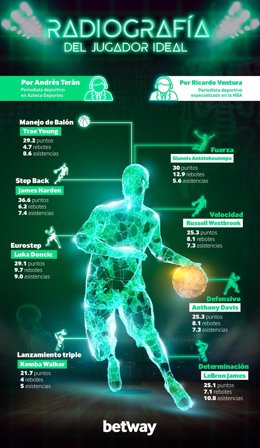 Infografía sobre el jugador perfecto para el All-Star 2020