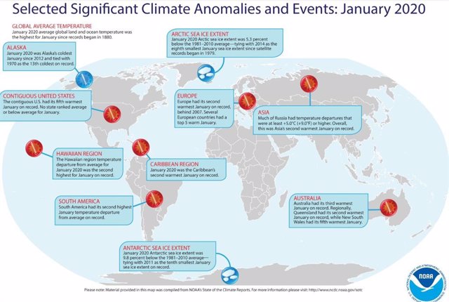 El centro de estudios del Océano y la Atmósfera de Estados Unidos (NOAA) concluye que enero de 2020 ha sido el más caluroso nunca antes registrado en la Tierra.