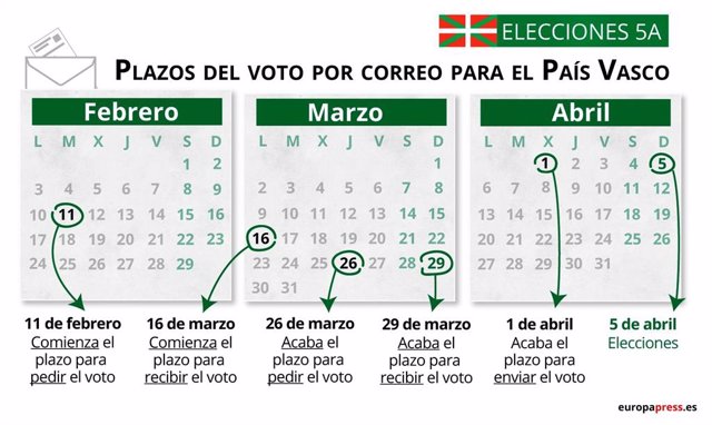 Voto Por Correo Elecciones País Vasco 2020 Cómo Solicitarlo Y Cuáles