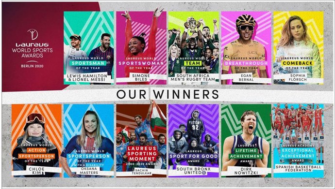 Cuadro de ganadores de los Premios Laureus 2020