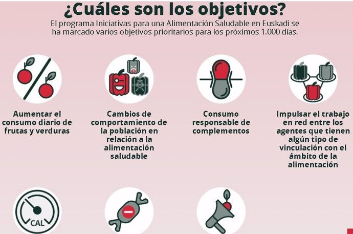 Imagen del contenido de la guía editada por el Gobierno Vasco para afianzar hábitos de alimentación saludables en edad escolar