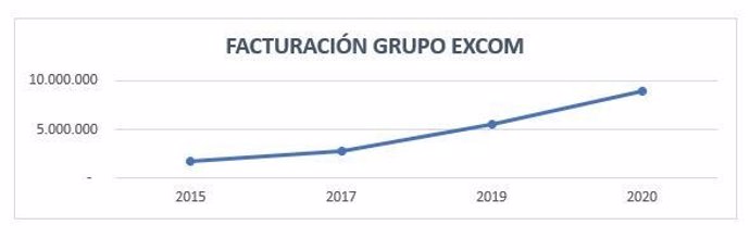COMUNICADO: Grupo EXCOM cierra 2019 con un crecimiento del 60%
