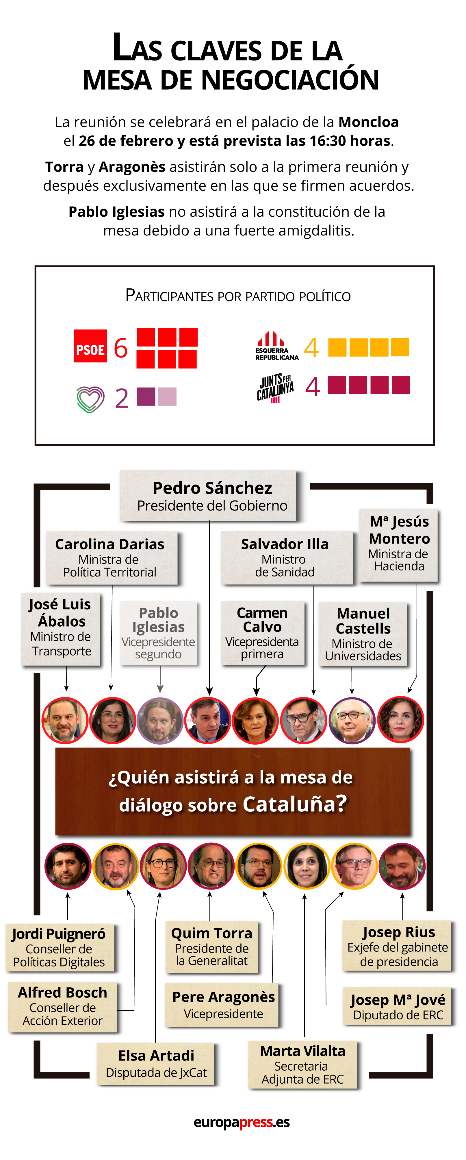 Las claves de la mesa de diálogo ¿Quién estará? ¿De qué temas se van a hablar? Las claves de la mesa de diálogo ¿Quién estará? ¿De qué temas se van a hablar?