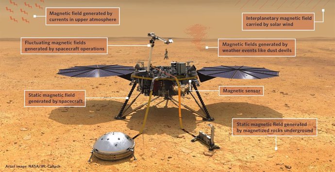 La misión Insight detecta misteriosos pulsos magnéticos en Marte