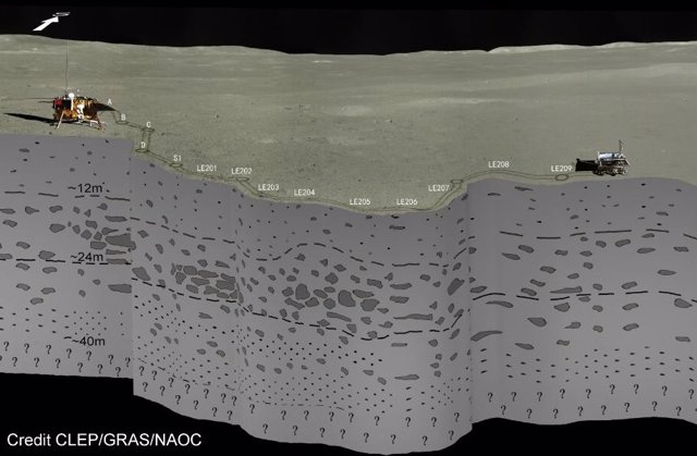 La estratigrafía subsuperficial vista por el radar Yutu-2 al otro lado de la luna