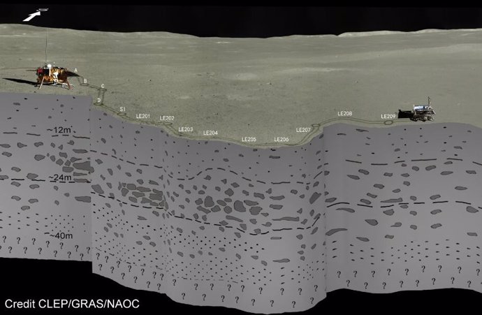 El rover lunar chino sondea el subsuelo hasta 40 metros de profundidad  