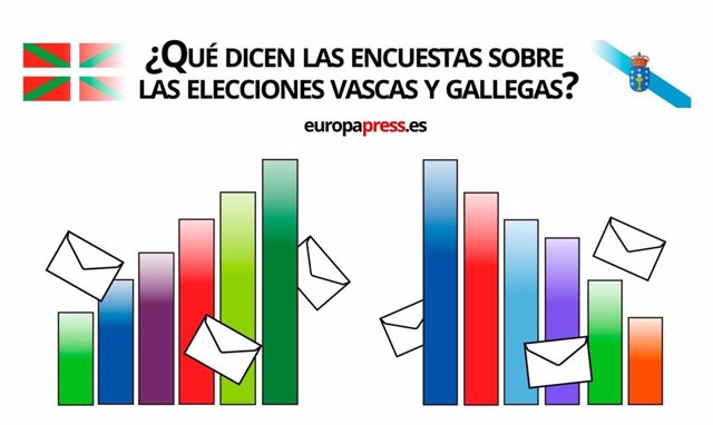 Encuestas sobre las elecciones en País Vasco y Galicia