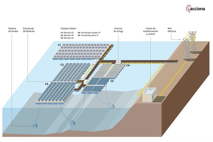 Prototipo de planta fotovoltaica flotante de Acciona