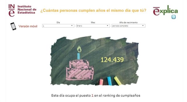 Con cuántas personas compartes cumpleaños.