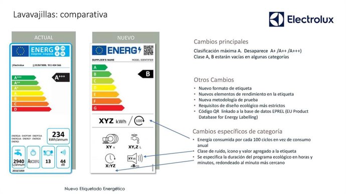 Comparativa Lavavajillas