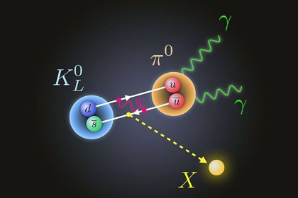 Proponen nueva física tras la rara desintegración de una partícula