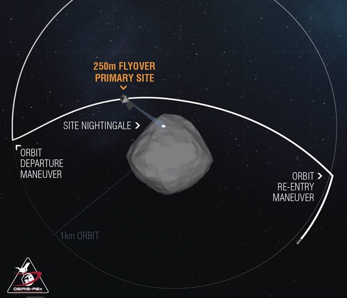 El vuelo más rasante de la misión OSIRIS-REx sobre el asteroide Bennu