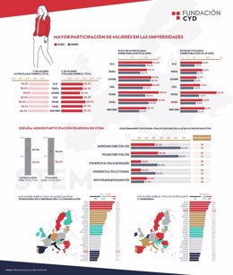 Infografía La universidad española cuenta con mayor participación