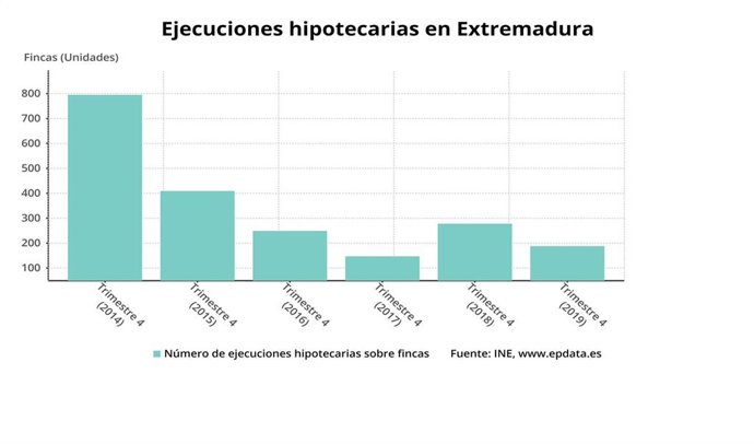 Ejecuciones hipotecaras
