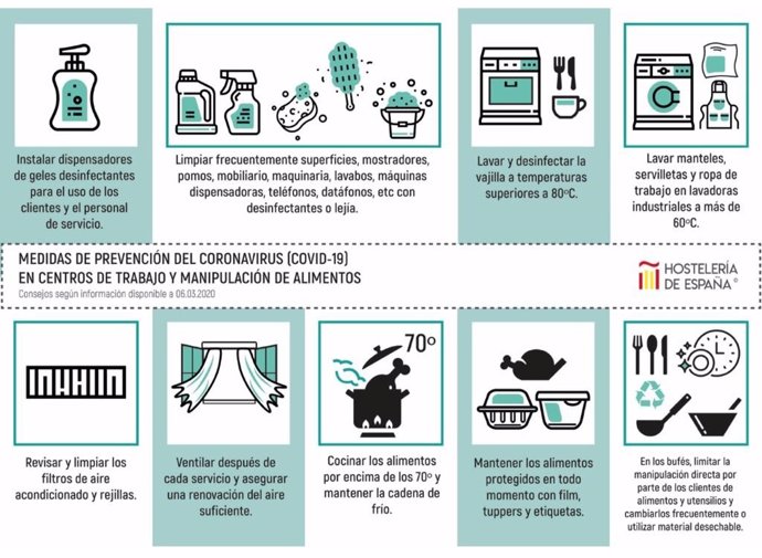 Infografía de Hostelería de España para evitar la transmisión del coronavirus